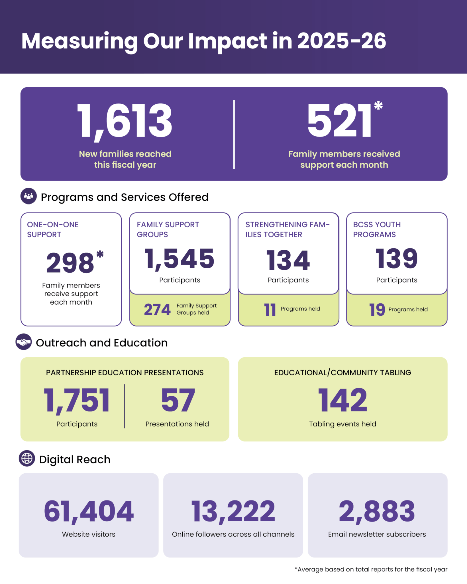 Impact By The Numbers 2025 2026